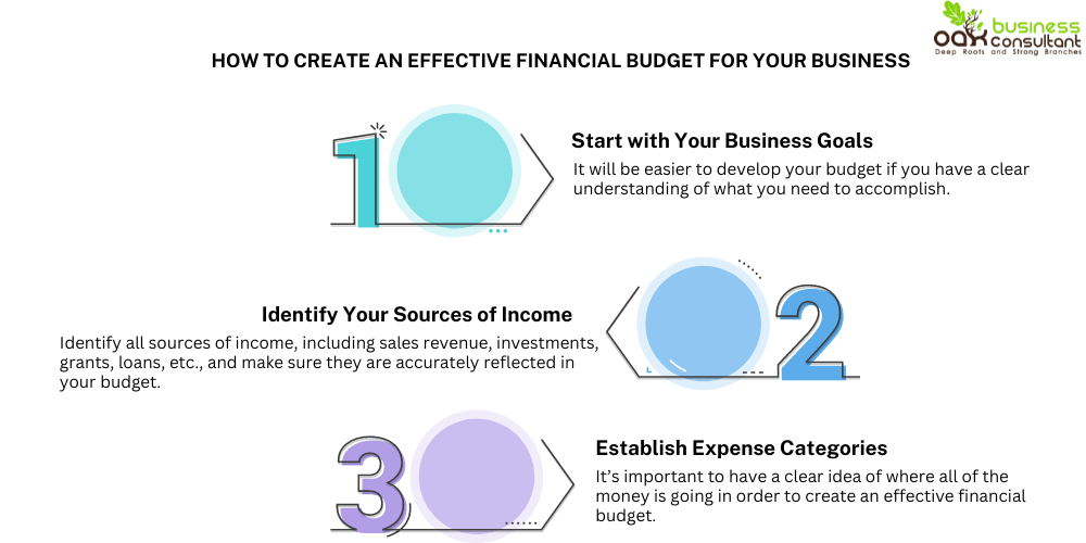 How to Create an Effective Financial Budget for Your Business 