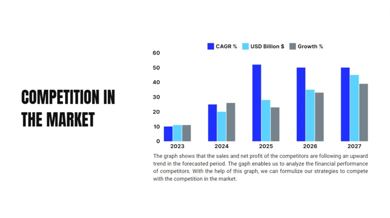 Motorcycle Dealer Pitch Deck Template - Competition in the Market