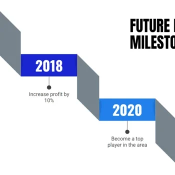 Motorcycle Dealer Pitch Deck Template - Future Plans and Milestones