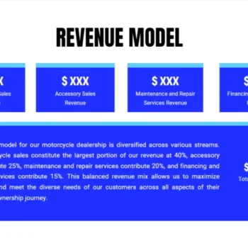 Motorcycle Dealer Pitch Deck Template - Revenue Model