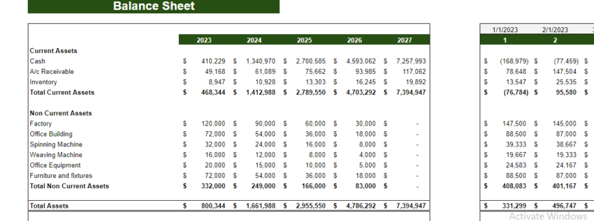 Plus Size Clothing Store Financial Model