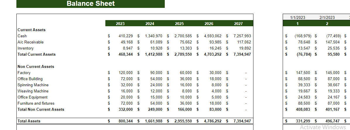 Plus Size Clothing Store Financial Model