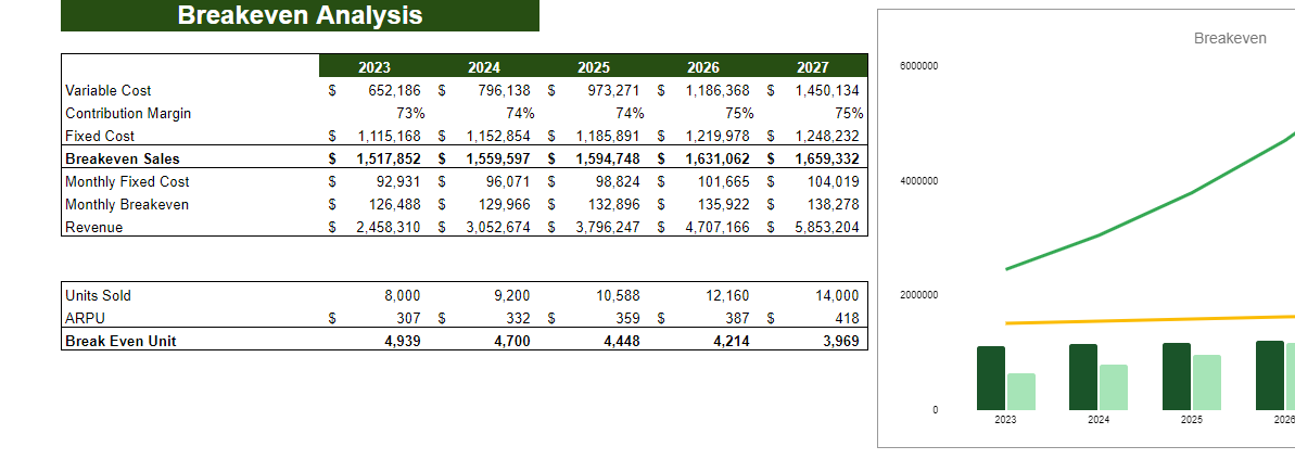 Plus Size Clothing Store Financial Model