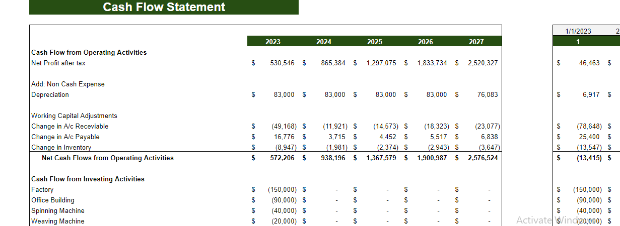 Plus Size Clothing Store Financial Model