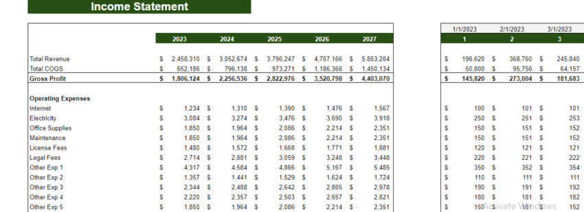 Plus Size Clothing Store Financial Model