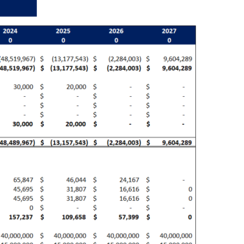 Real Estate Portfolio Financial Model Template-Balance Sheet (1)