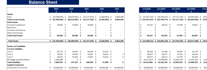 Real Estate Portfolio Financial Model Template-Balance Sheet (1)
