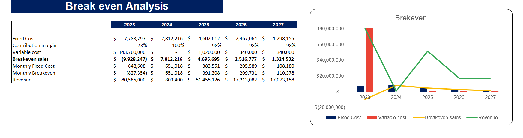 Real Estate Portfolio Financial Model Template-Breakeven Analysis (1)