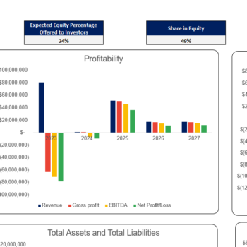 Real Estate Portfolio Financial Model Template-Dashboard (1)