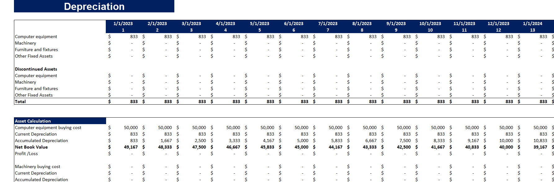 Real Estate Portfolio Financial Model Template-Depreciation