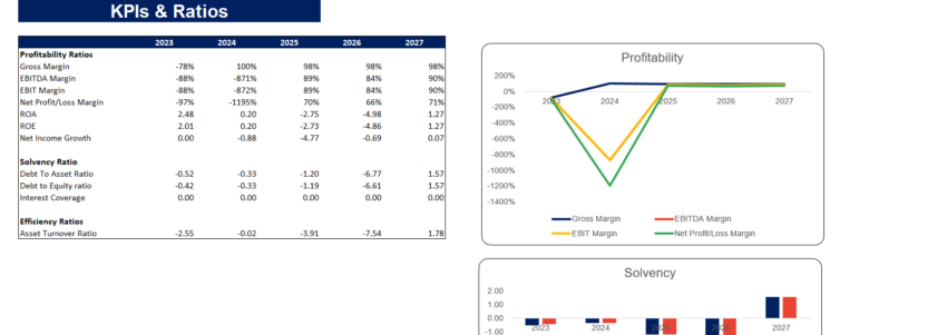 Real Estate Portfolio Financial Model Template-KPis and Ratios (1)