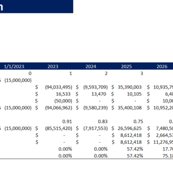 Real Estate Portfolio Financial Model Template-Project Evaluation (1)