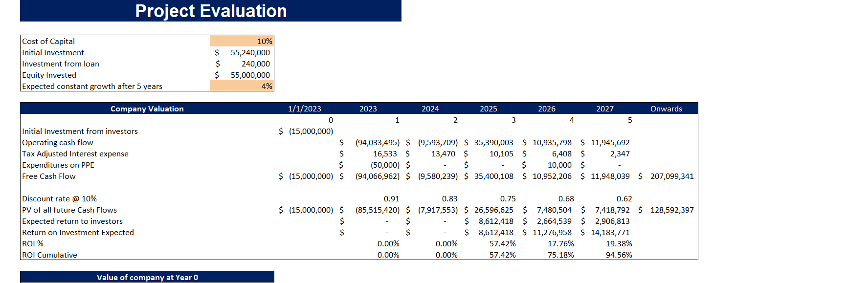 Real Estate Portfolio Financial Model Template-Project Evaluation (1)