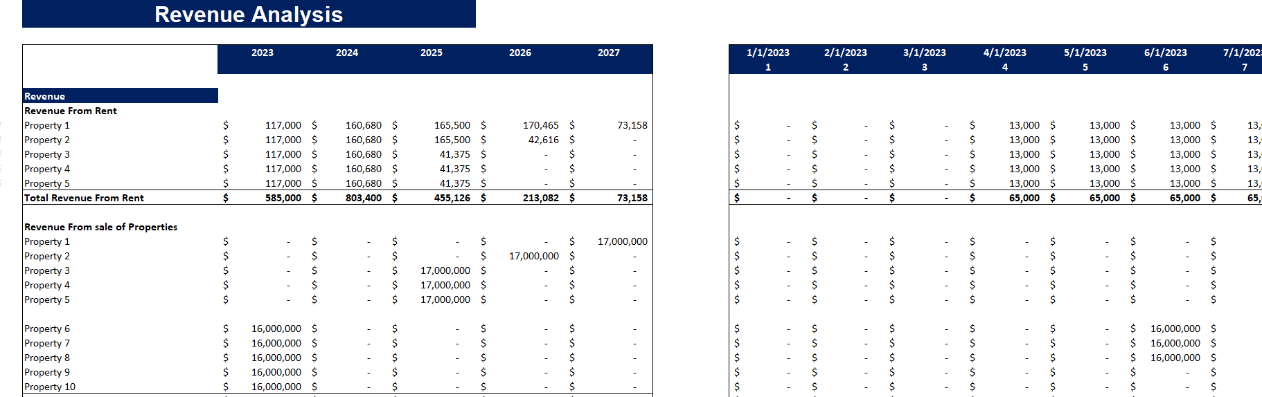 Real Estate Portfolio Financial Model Template-Revenue Analysis