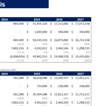 Real Estate Portfolio Financial Model Template-Sensitivity Analysis (1)