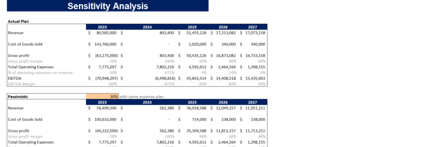 Real Estate Portfolio Financial Model Template-Sensitivity Analysis (1)