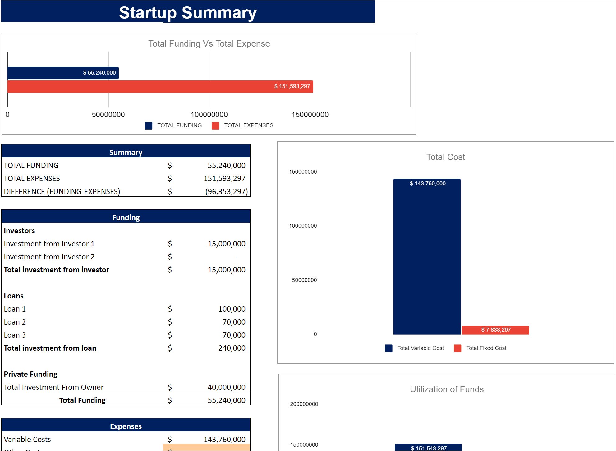 Real Estate Portfolio Financial Model Template