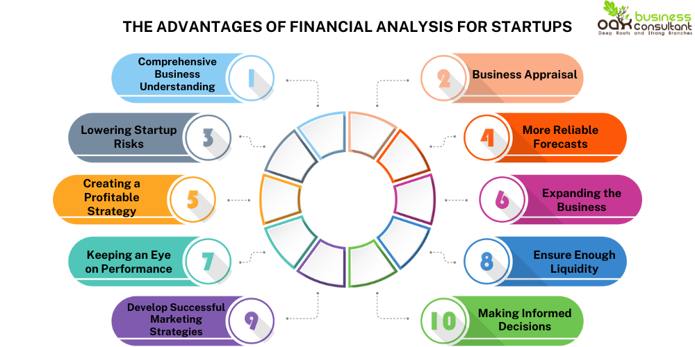 advantages of financial analysis for startup