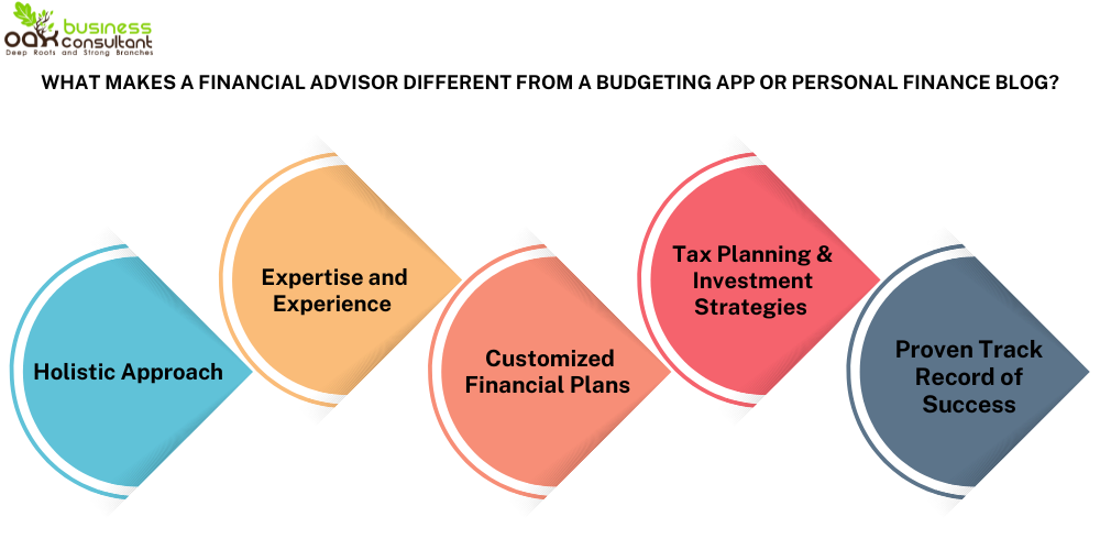 What makes financial advisors different from budgeting apps or finance blog