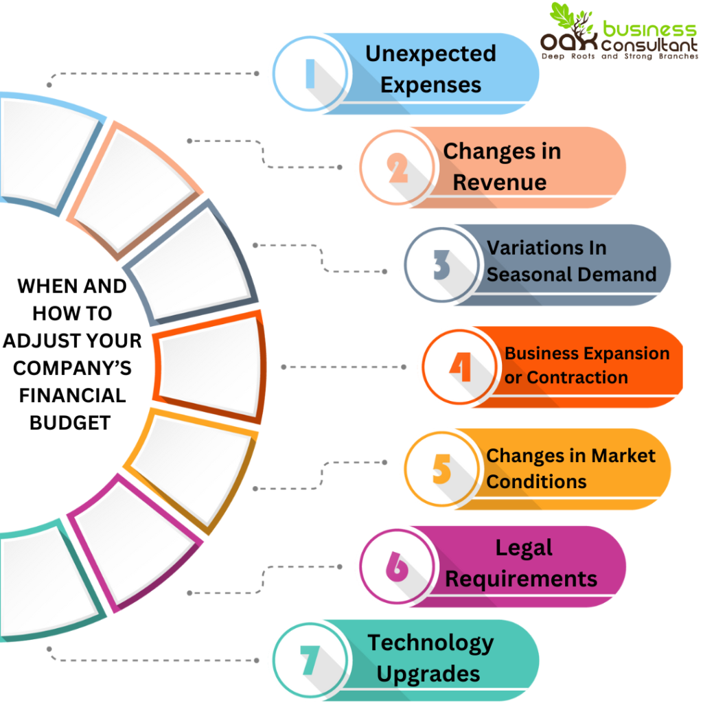 When and How to Adjust Your Company’s Financial Budge