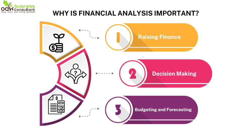 Why Is Financial Analysis Important? Why Is Financial Analysis Important?