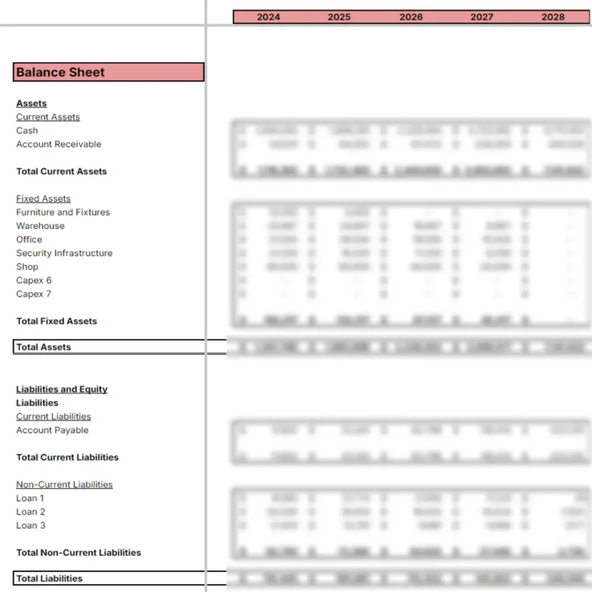 Women Clothing Store Excel Financial Model Template - Balance Sheet