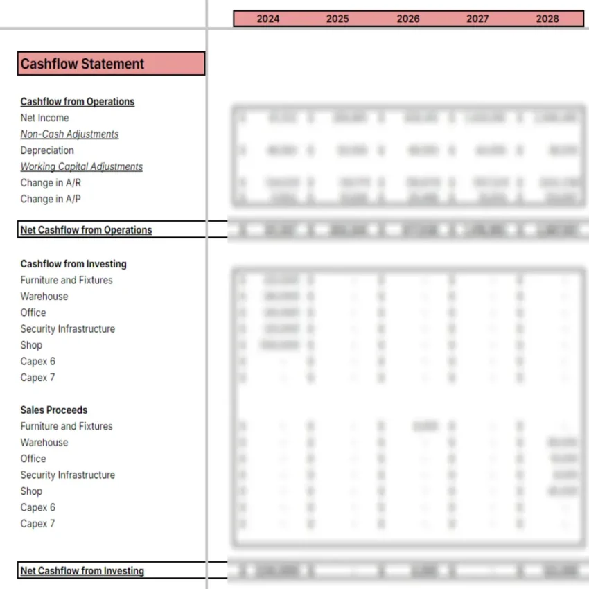 Women Clothing Store Excel Financial Model Template - Cash Flow Statement
