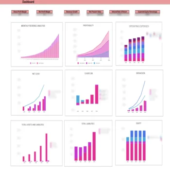 Women Clothing Store Excel Financial Model Template - Dashboard