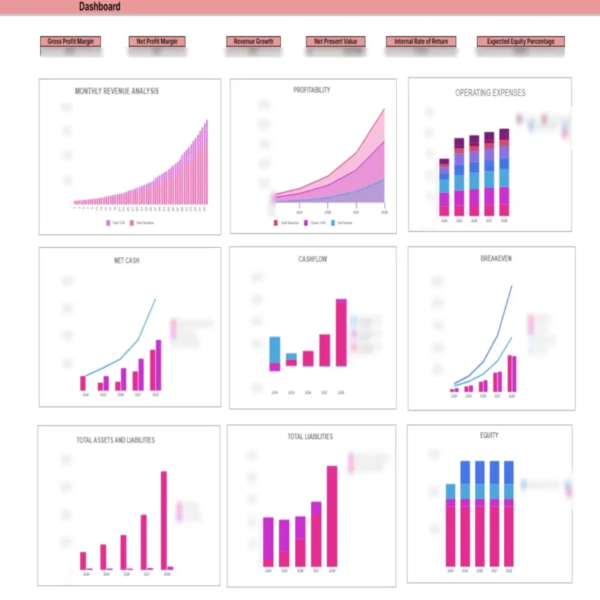 Women Clothing Store Excel Financial Model Template - Dashboard