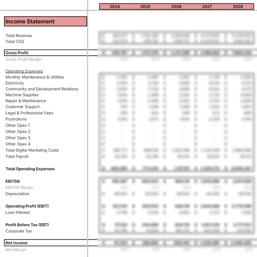 Women Clothing Store Excel Financial Model Template - Income Statement