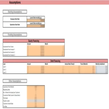 Women Clothing Store Excel Financial Model Template - Input Sheet