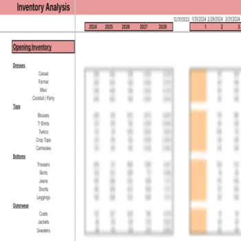 Women Clothing Store Excel Financial Model Template - Inventory Analysis