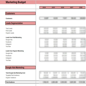 Women Clothing Store Excel Financial Model Template - Marketing Budget
