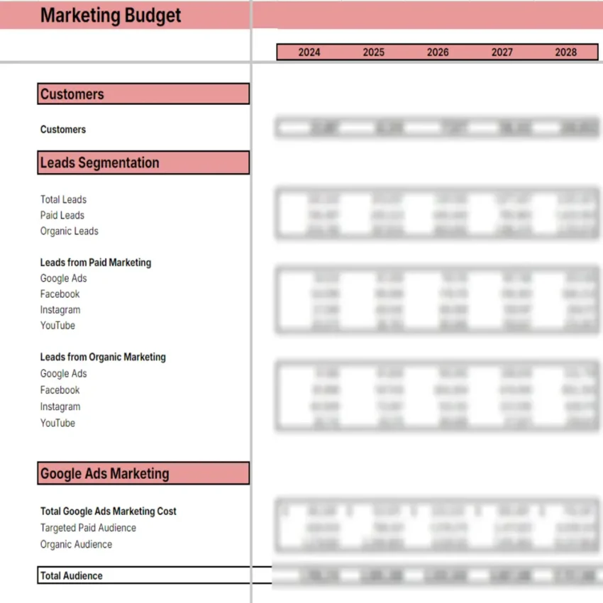Women Clothing Store Excel Financial Model Template - Marketing Budget