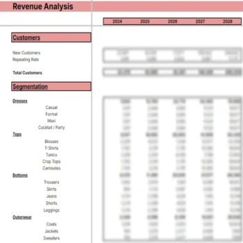 Women Clothing Store Excel Financial Model Template - Revenue Analysis