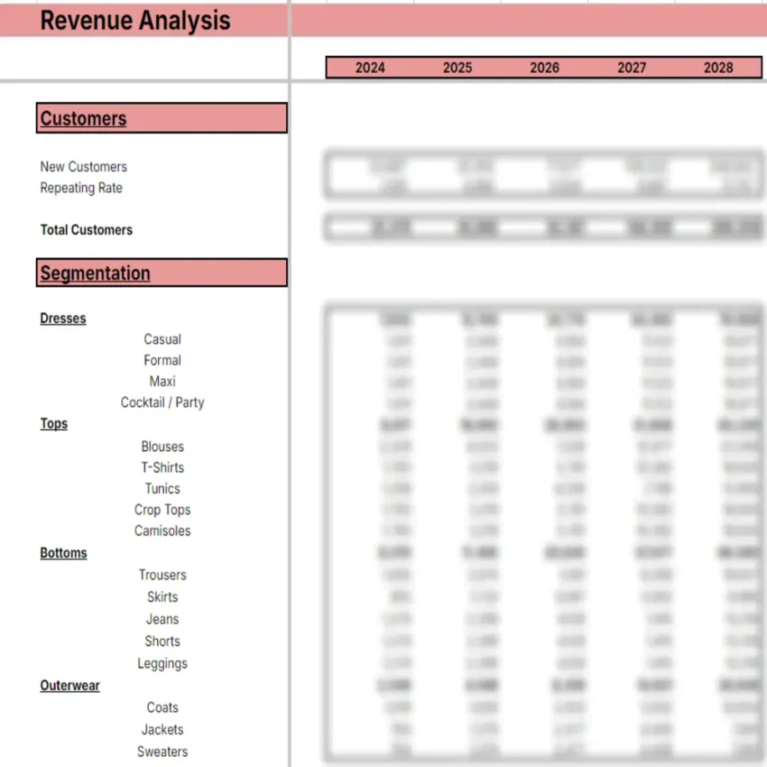 Women Clothing Store Excel Financial Model Template - Revenue Analysis