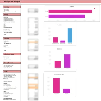 Women Clothing Store Excel Financial Model Template - Start-Up Summary