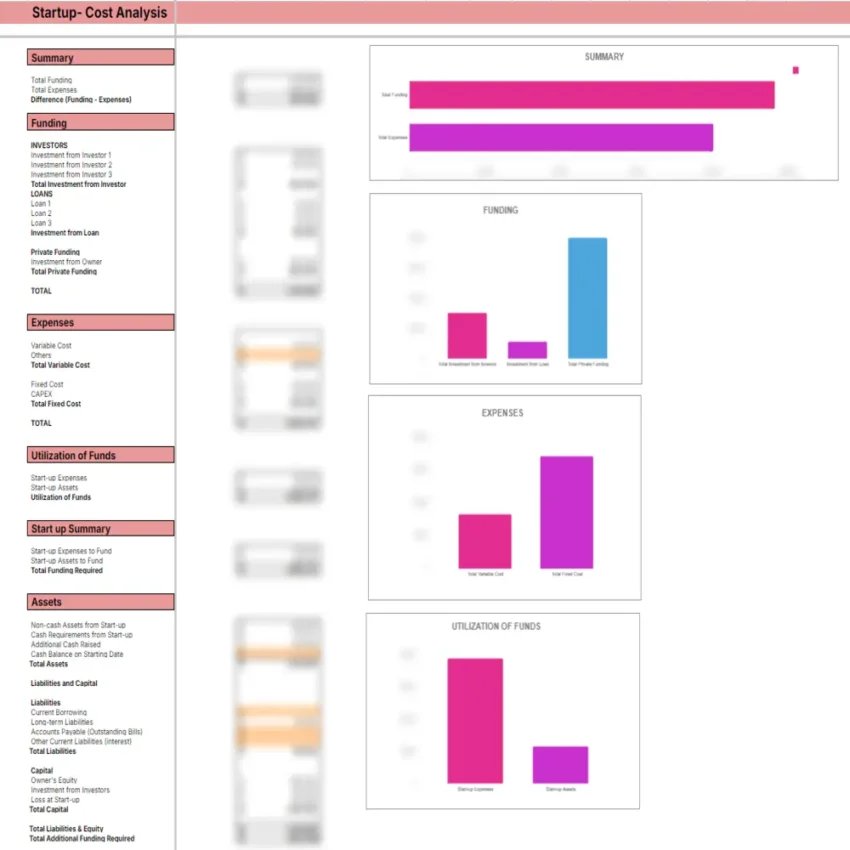 Women Clothing Store Excel Financial Model Template - Start-Up Summary