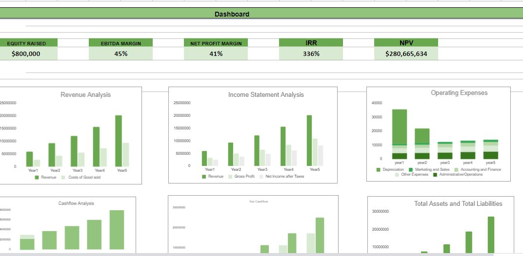 Book Store Excel Financial Model