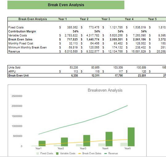 Book Store Excel Financial Model