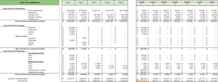 Book Store Excel Financial Model