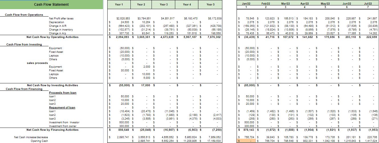 Book Store Excel Financial Model