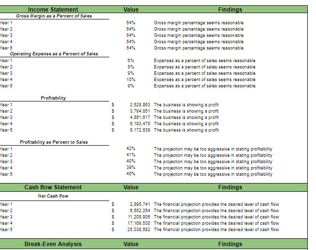 Book Store Excel Financial Model
