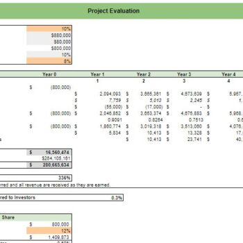 Book Store Excel Financial Model