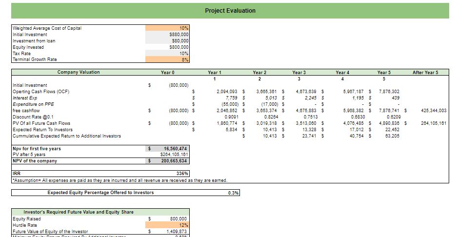 Book Store Excel Financial Model
