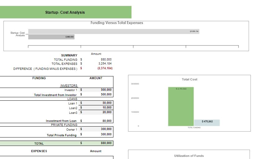 Book Store Excel Financial Model