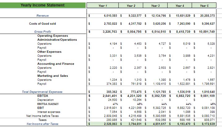 Book Store Excel Financial Model