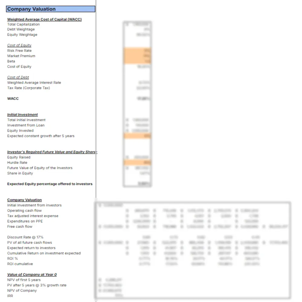 Baby Clothing Store Excel Financial Model Template - Company Valuation