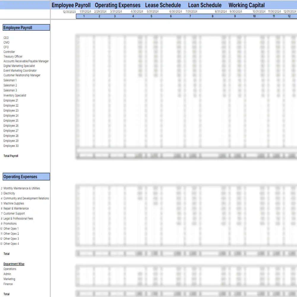 Baby Clothing Store Excel Financial Model Template - Start-Up Summary