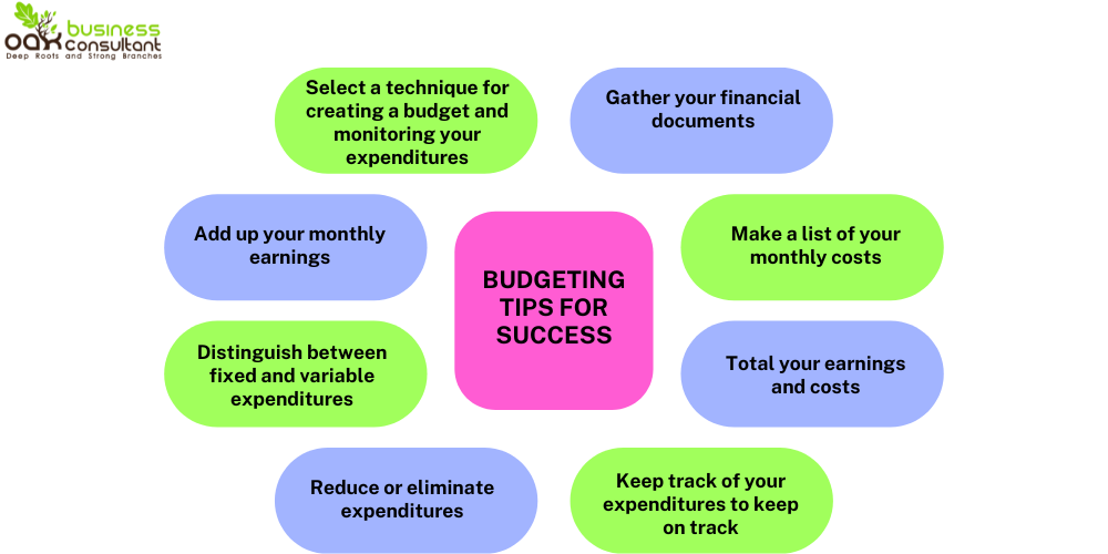 Budgeting Tips for Success